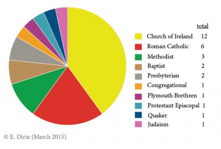 Former places of worship in Dublin Future for Religious Heritage